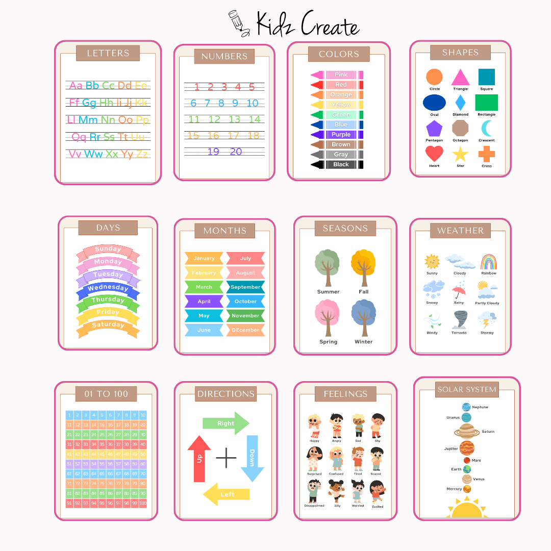 Educational Posters for a classroom